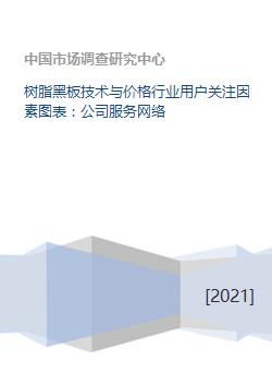 樹脂黑板技術(shù)、價(jià)格與行業(yè)服務(wù)網(wǎng)絡(luò)綜合分析